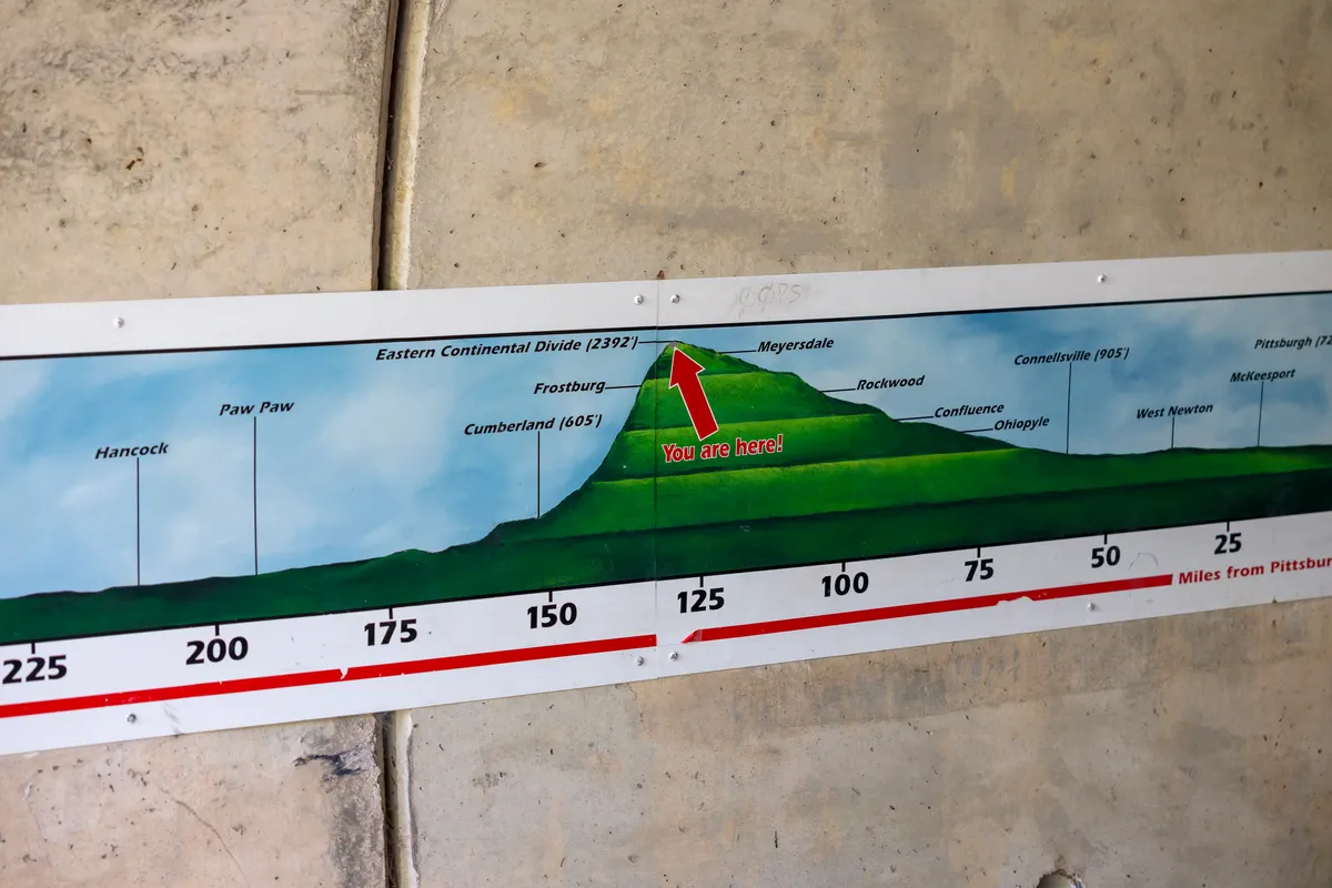 GAP elevation-profile sign from Cumberland up to the Eastern Continental Divide and down to Pittsburgh